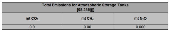 Image of total emissions table for 2016-2023  Atmospheric Storage Tanks